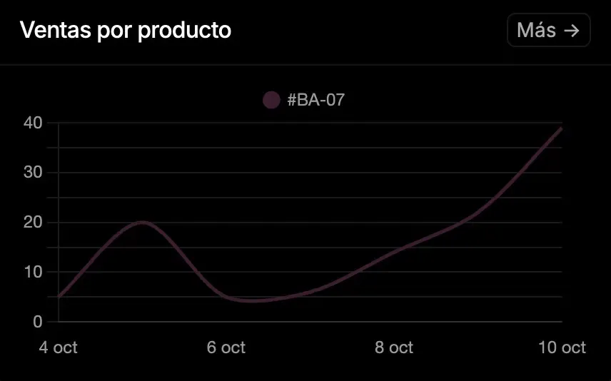 Siguiendo metricas en Wasy