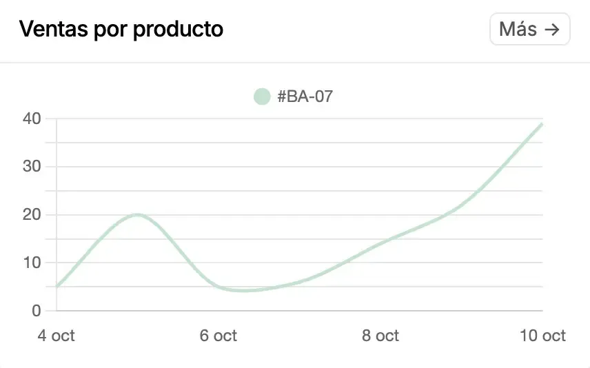 Siguiendo metricas en Wasy